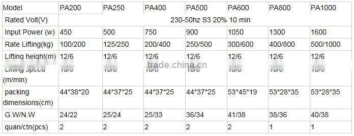 Small Electric Cable Pulley Hoist