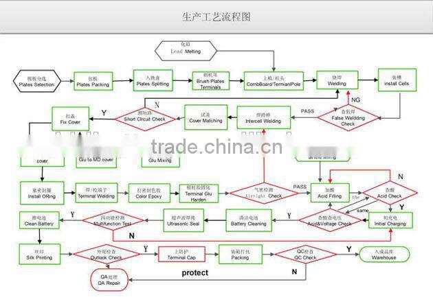 Best selling maintenance free lead acid 4v 2ah battery
