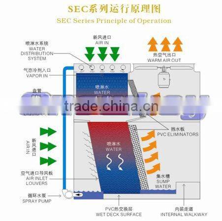 Refrigerator Evaporator Condenser