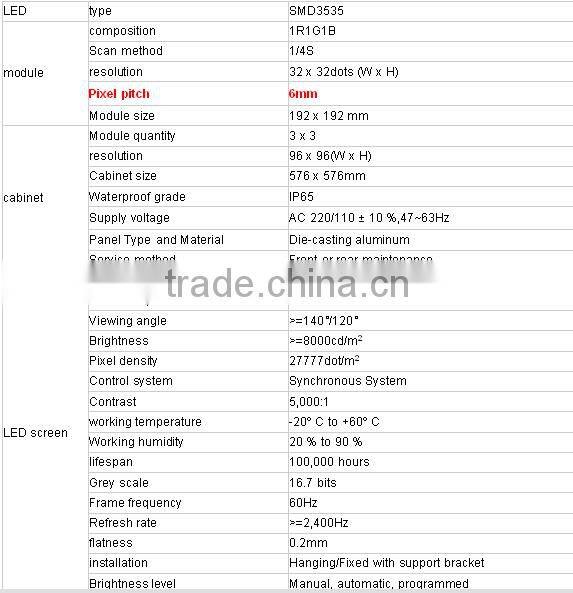 LED Display Screen P6 Seamless LED Video Wall Panel for Advertising Outdoor