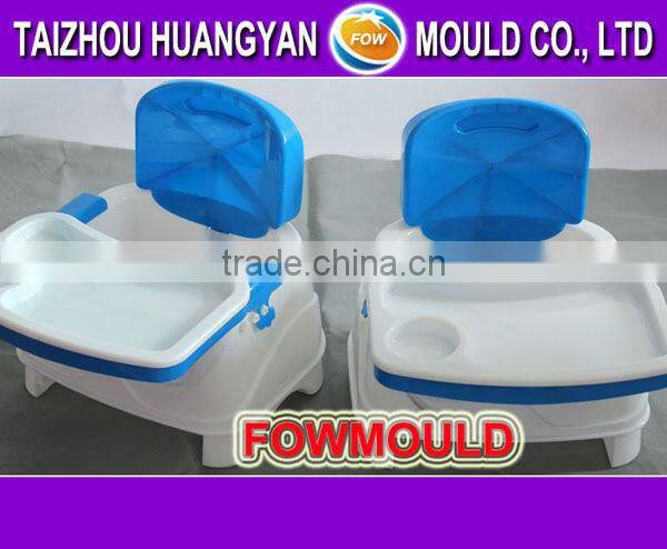 plastic daily update mold