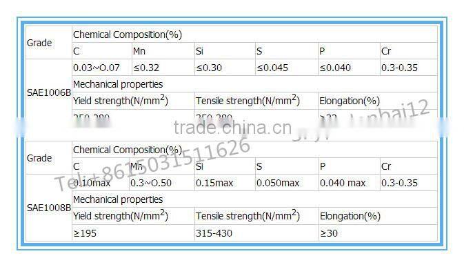 galvanized steel wire rod made in China for construction material