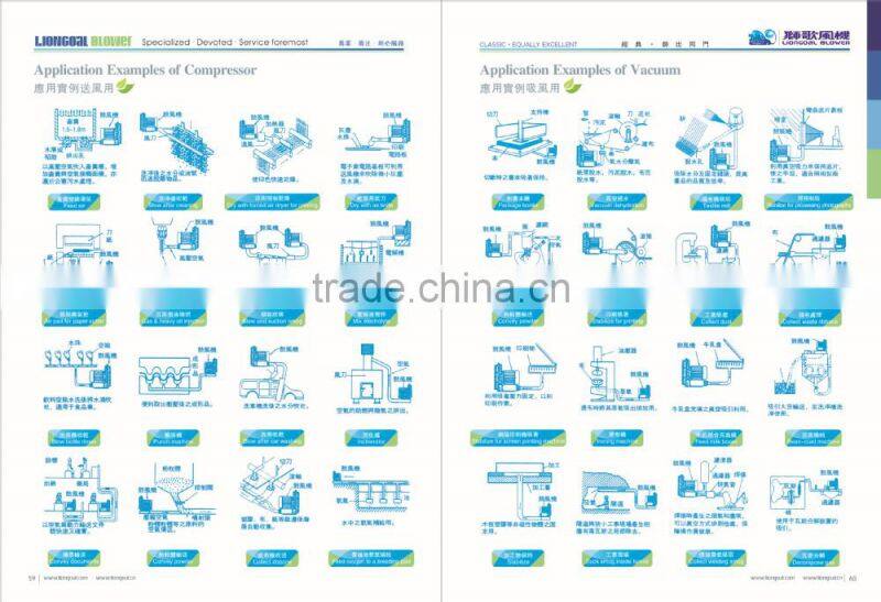 60HZ 19kw double-stage pneumatic engine air blower