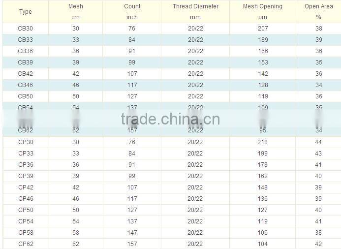 polyester printing mesh polyester filtering mesh flour bolting mesh flour sifter mesh polyester screen printing mesh filter