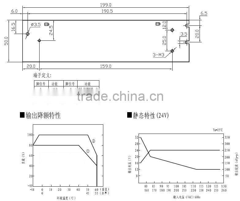 YUMO S-200 200W 12/24/48V Single output High efficiency power supply Switching Power Supply