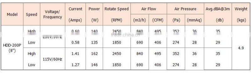 silent mixedflow inline duct fan for home ventilation