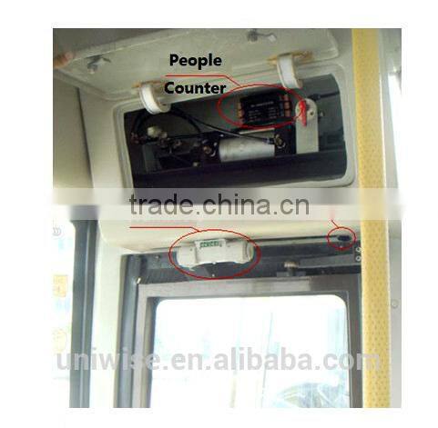 Automatic Infrared bus sensor counter passenger counter