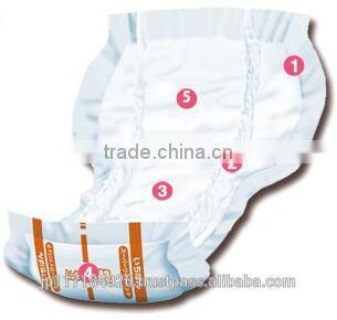 Hot-selling and Easy to use mens incontinence pad absorbent pad at reasonable prices