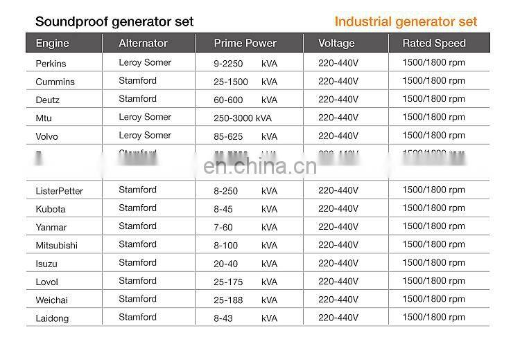 China manufacturer factory price 15KVA diesel generator genset