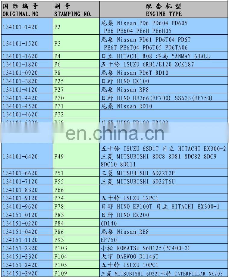 Diesel fuel pump AD type plunger A729 131153-5020 with good quality