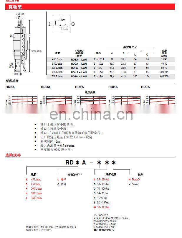 RPEC-LAN , RPCC-LAN , RPGC-LAN , RPIC-LAN , RPKC-LAN hydraulic Pilot-operated relief valve