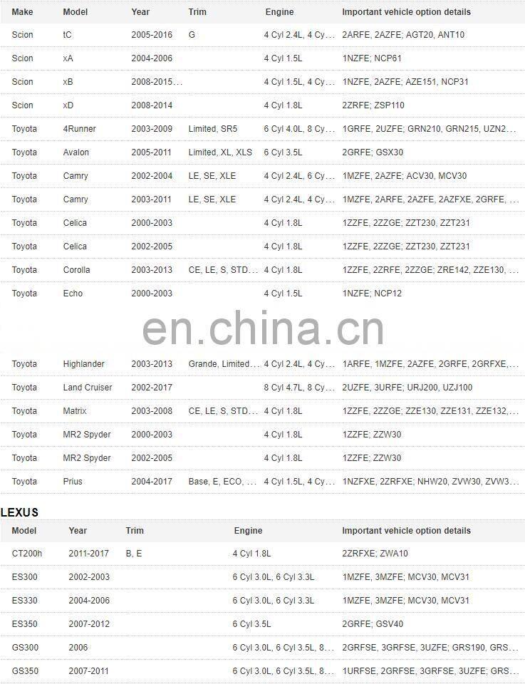 A/C Water Pump Relay 4-Pins 12V for To-yota Scion Camry Corolla Lex-us OEM 9098704010 90987-04010