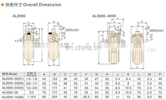 GOGO ATC Source Treatment Unit Pneumatic large lubricator 3/4 inch BSPP AL4000-06 smc type water oil air lubricator with cover