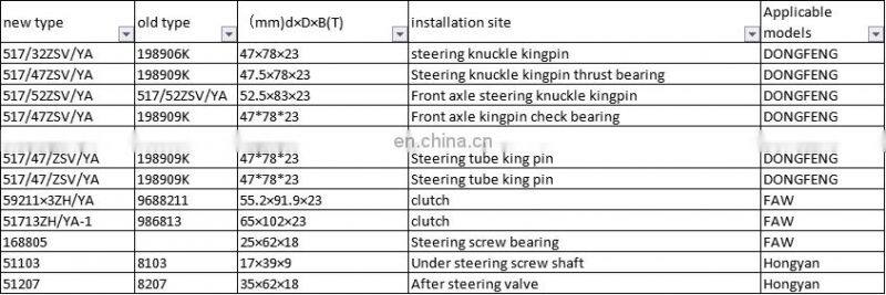 Thrust Ball Bearing 517/32ZSV/YA 517/47ZSV/YA 517/52ZSV/YA 517/38ZSV/YA 59211X3ZH 51731ZH/YA-1 used for  truck  car