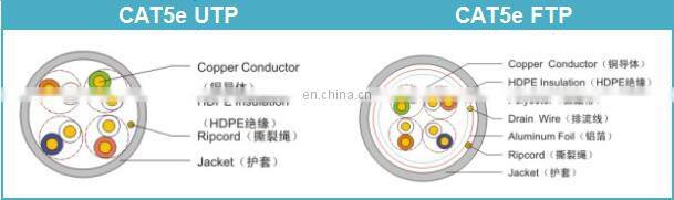 Wholesale price COPPER 24awg Utp Cat5 cable