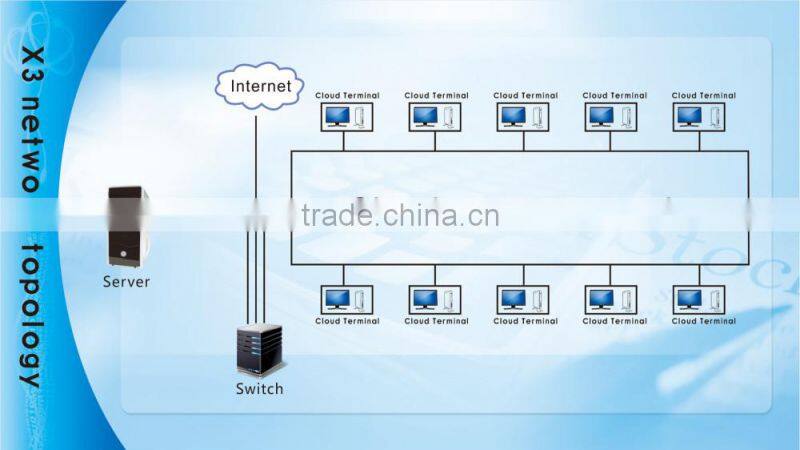 2016 Very hot thin client price for education and offices support wifi and downloaded video
