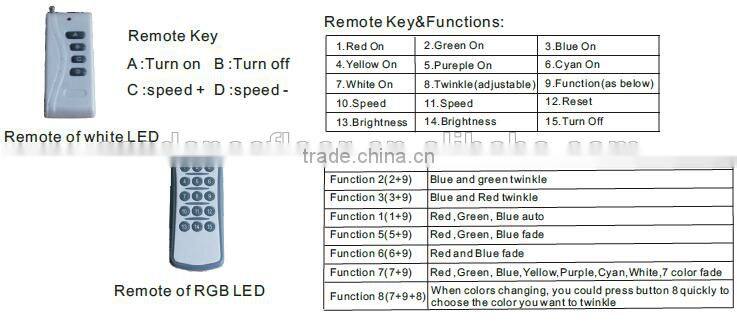 2015 China ACS cheap RGB starlit led dance floor