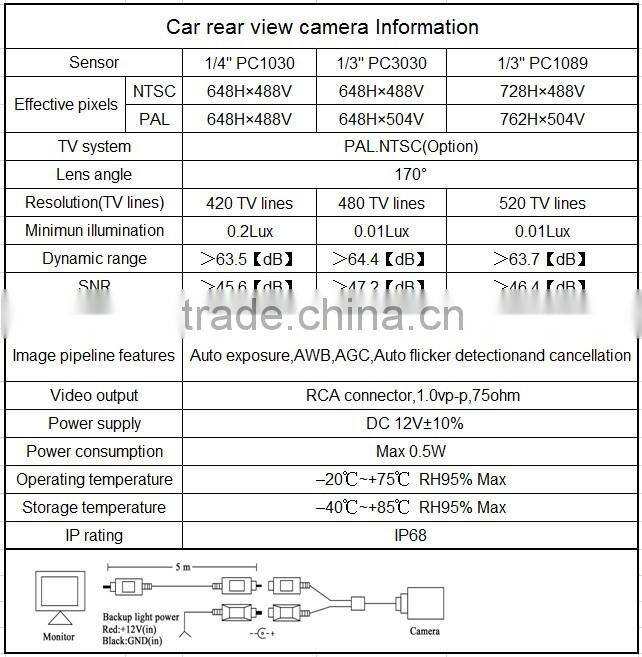 reverse camera car camera for car monitor car camera