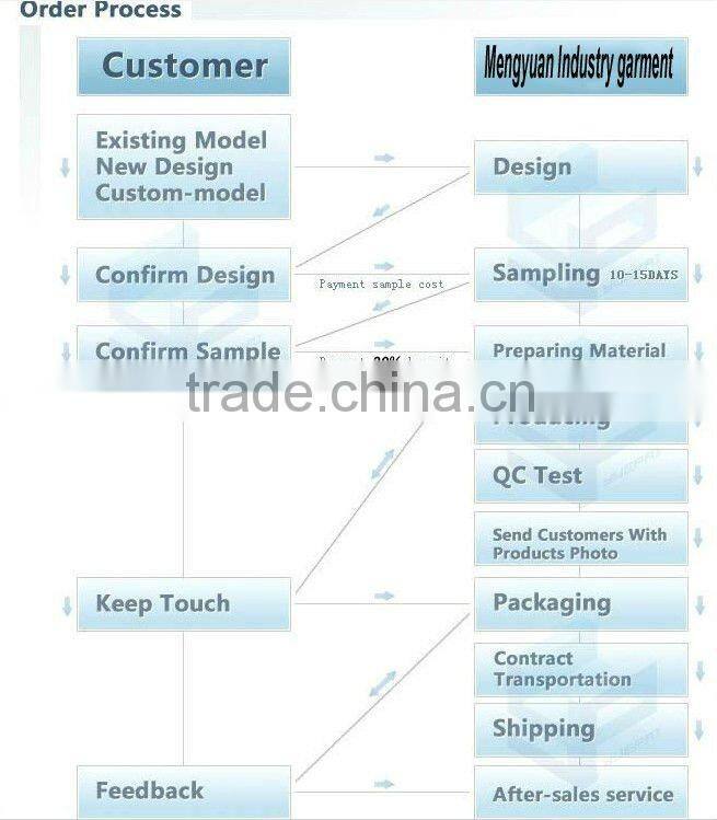 Hot sell ! handsome boy T-shirt/ design for the boys