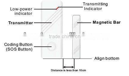 New alarm accessory Wireless Door Window Open sensor alarm working with security system