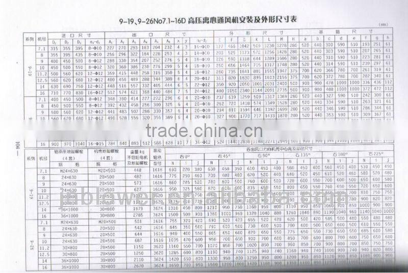 Heavy duty high pressure ventilation centrifugal fan