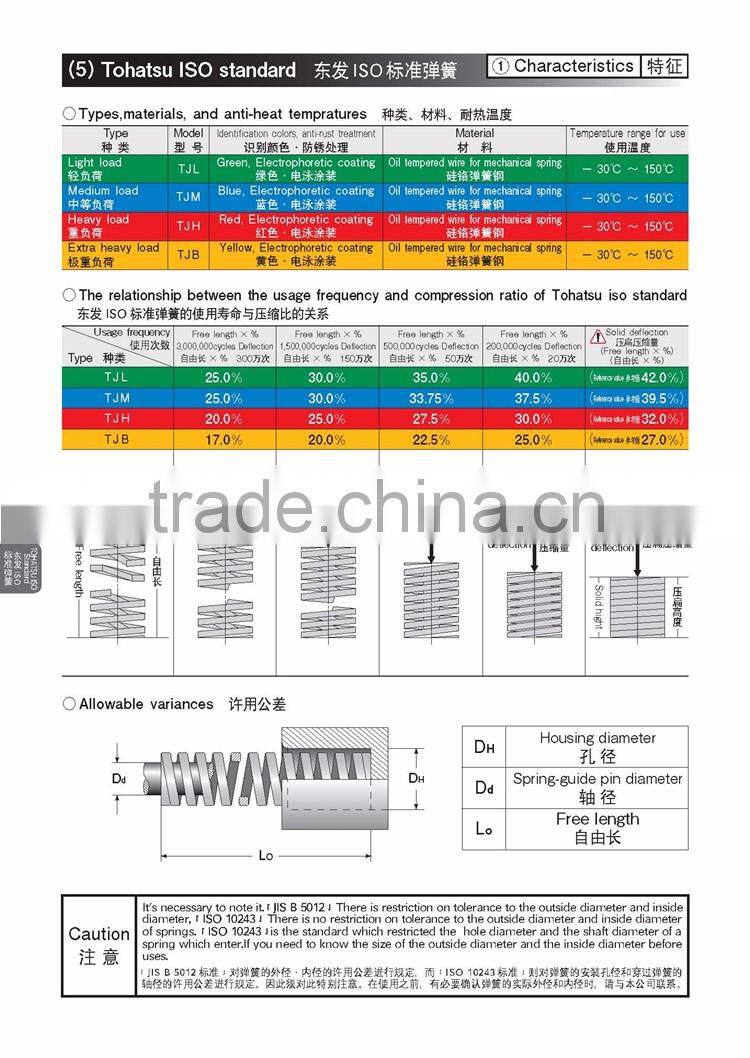 ISO standard die spring