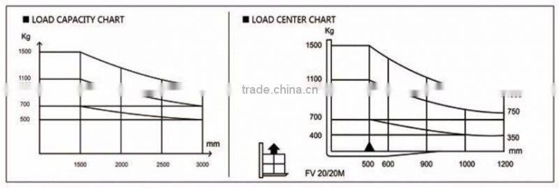 1 Ton Electric Forklift
