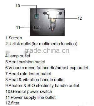 Heart rate testing chinese herbal very hot breast machines