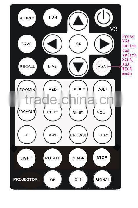 Professional manufacturer of education equipment Gaoke 9000 series visualizer document camera with 3d software lowes color