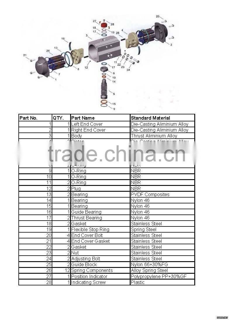 20 years experience Pneumatic Actuator, High Output Power