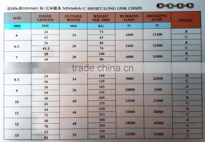 self color Din 5685C short/long link chain manufacturer