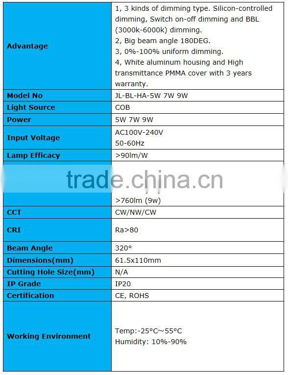 NEW CE Rohs Switch on/off dimmable smart/intelligent led bulb