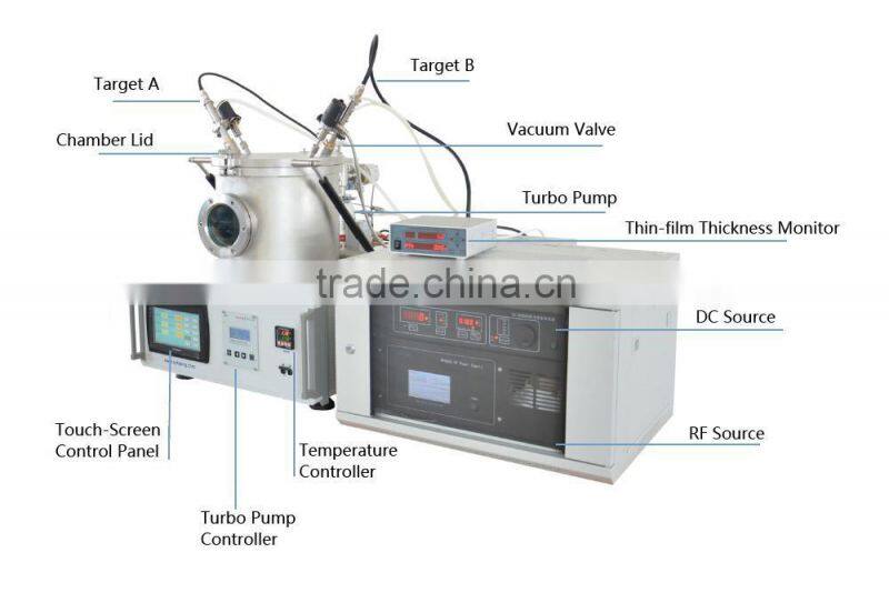 3 Rotary Target Compact Plasma Sputter Coater/Magnetron Plasma Sputtering Coater