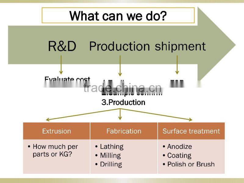 taiwan band saw furniture aluminium profiles taiwan - electric