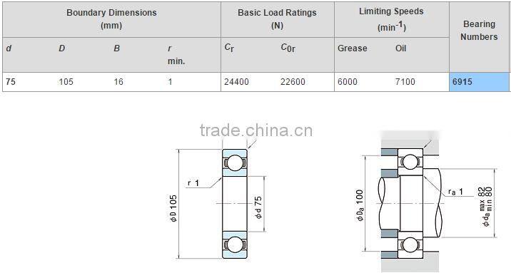 6915 ball bearing sizes , types bearing 6915