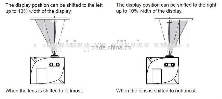 3LCD Large Venue Projector 7500 Lumens1024x768 professional cinema projector