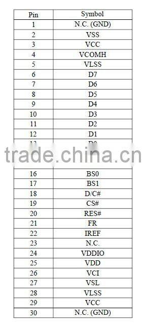 5.5 -inch OLED monochrome liquid crystal display module