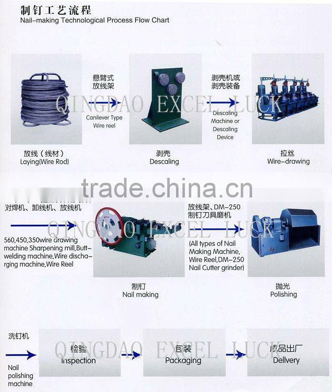 Hot sale steel nail making machine