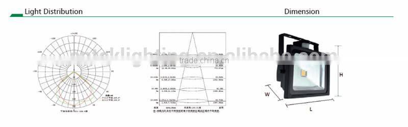 10w outdoor LED Flood Light with Sensor SAA CE ROHS approved