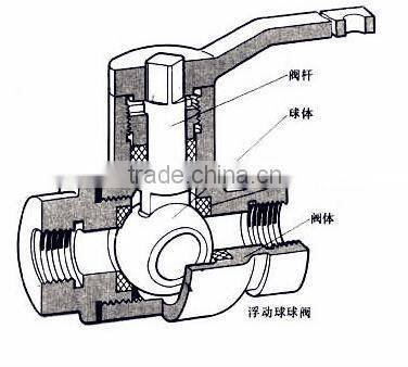 Ball Valve