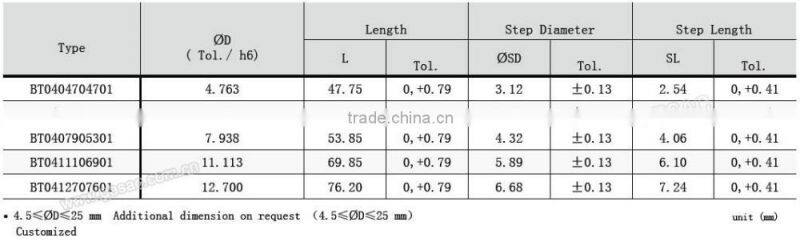 Tungsten carbide preforms rods