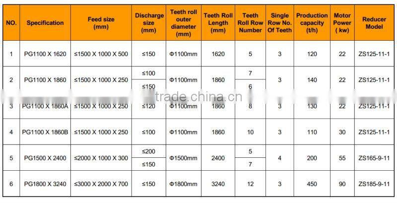 Single toothed roll crusher/used roll crusher/metallurgy crusher