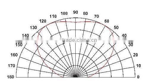 high quality led SMD DUV 5050 package 280nm 265nm 310nm Sterilization