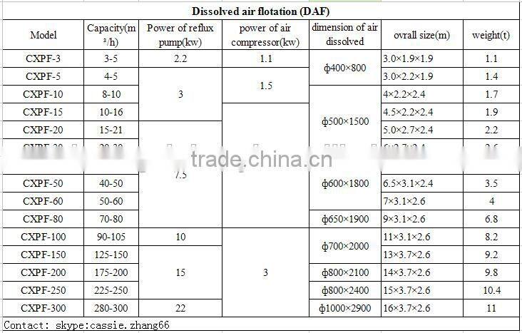 industrial wastewater pretreatment DAF machine