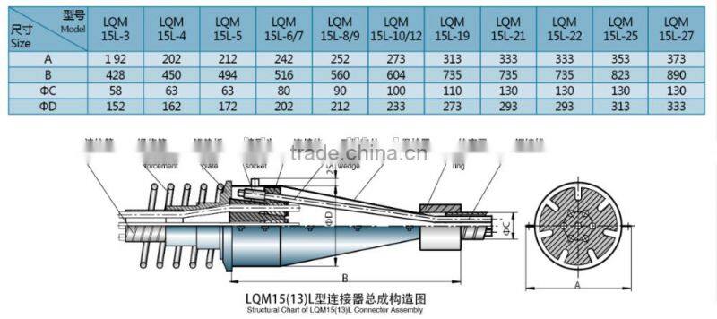 post tension multi strand coupler for 12.7mm pc cable