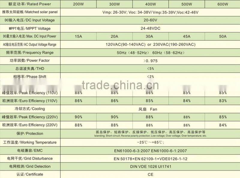 On grid tie 500W solar inverter with pure sine wave output