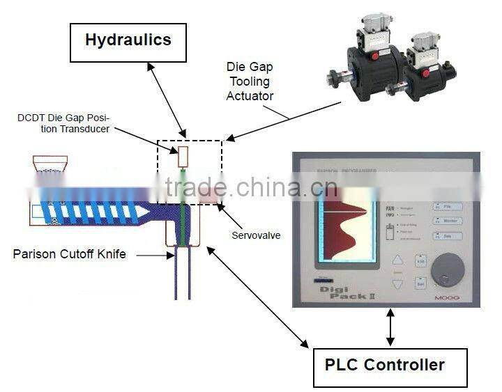 CE approved 1~5L HDPE bottles jerry cans blow molding machine