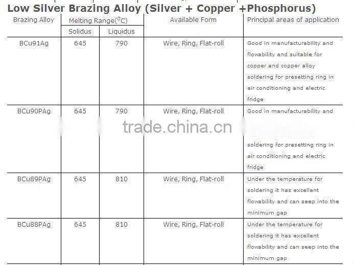 Copper brazing alloy for refrigerator