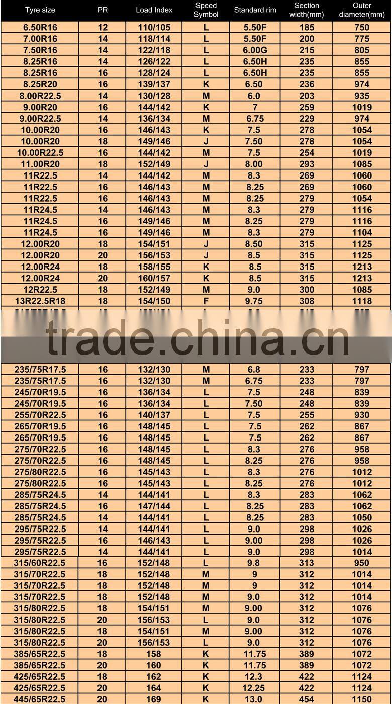 all tire brands truck tyres 6.50R16 7.00R16 7.50R16 8.25R16