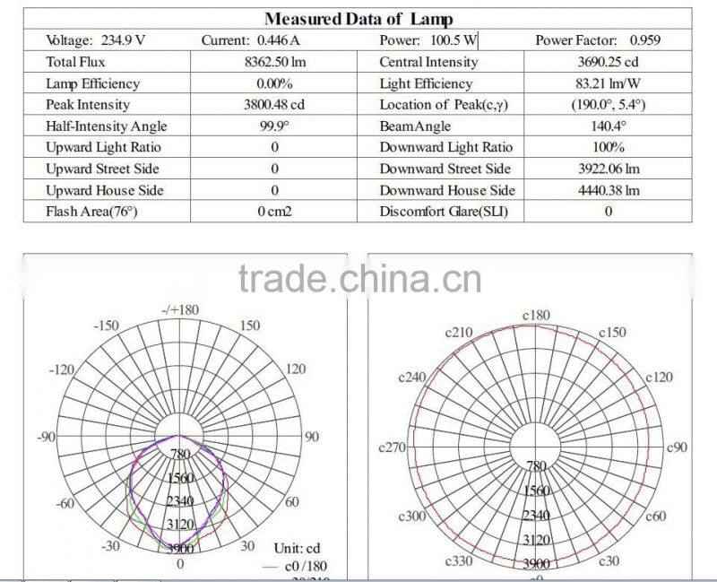 2016 ECONOMIC led led flood light 150w lampe a led